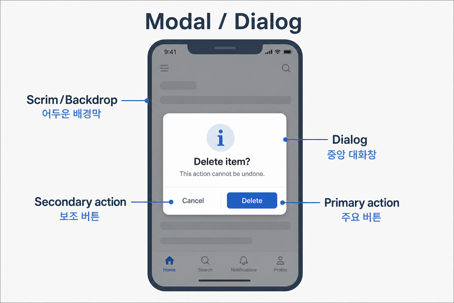Centered modal dialog with scrim