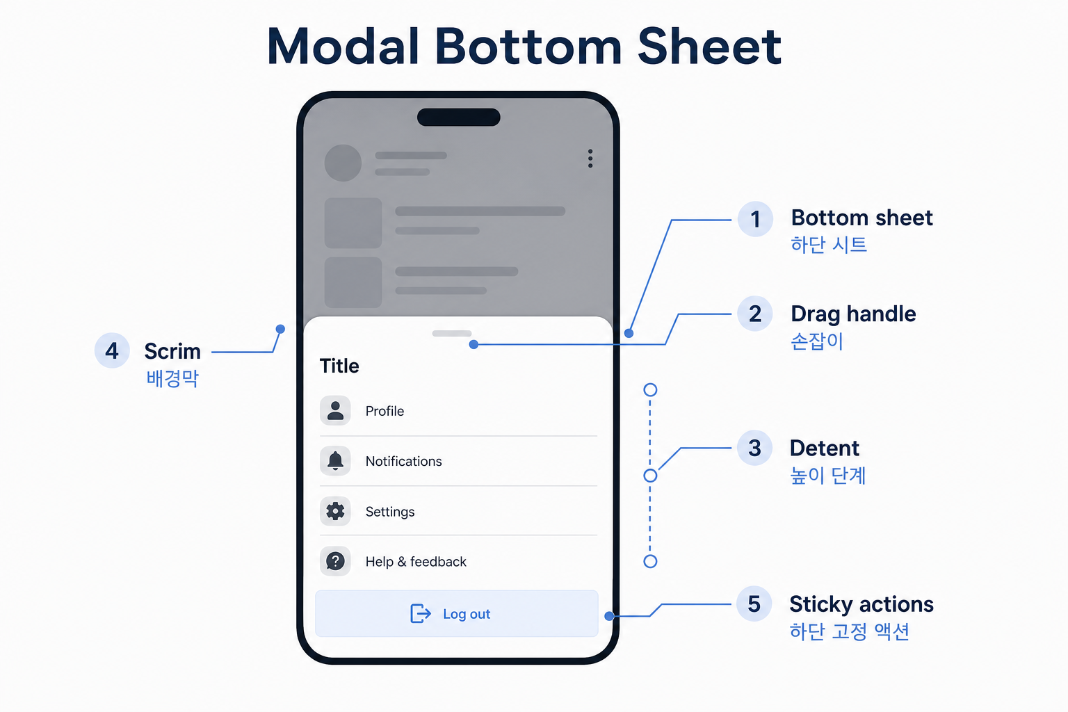 Modal bottom sheet