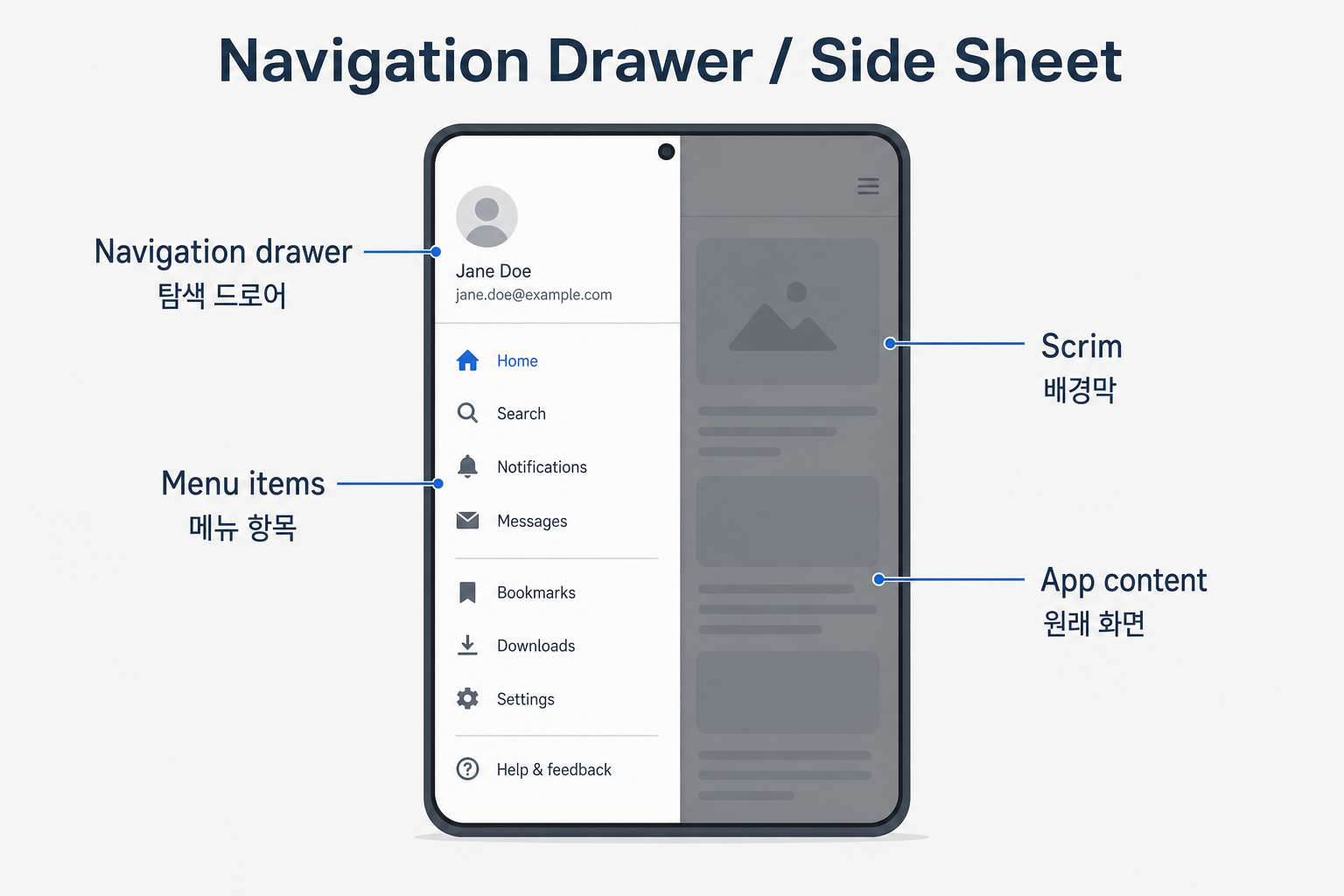 Navigation drawer