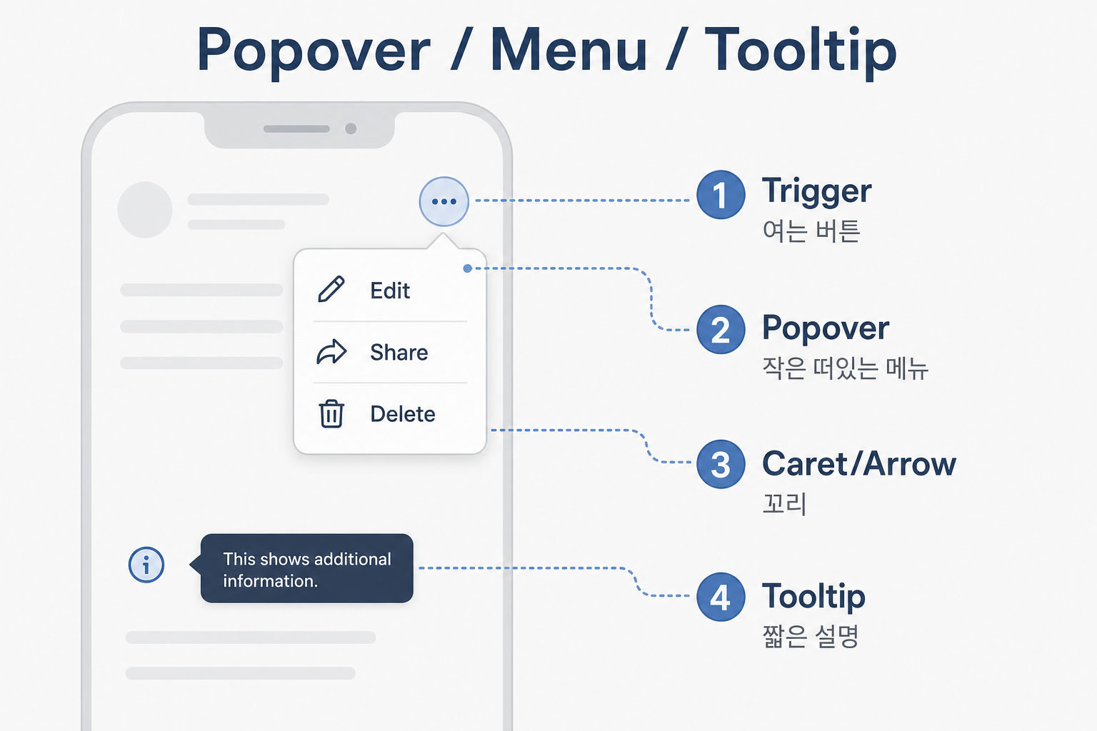 Popover and tooltip