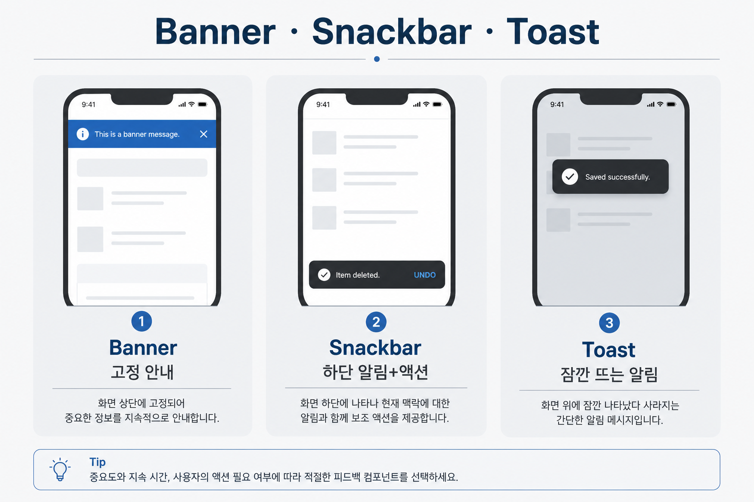 Banner snackbar toast comparison