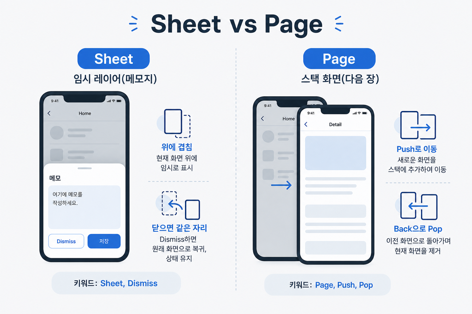 Sheet temporary layer versus Page stack navigation