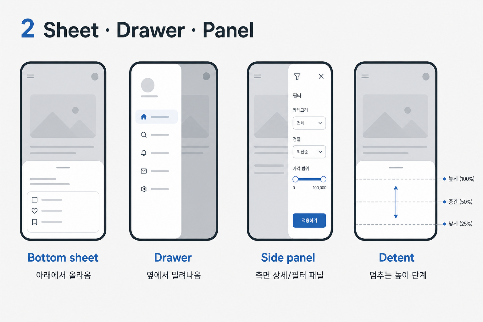 2 Sheet Drawer Panel 예시