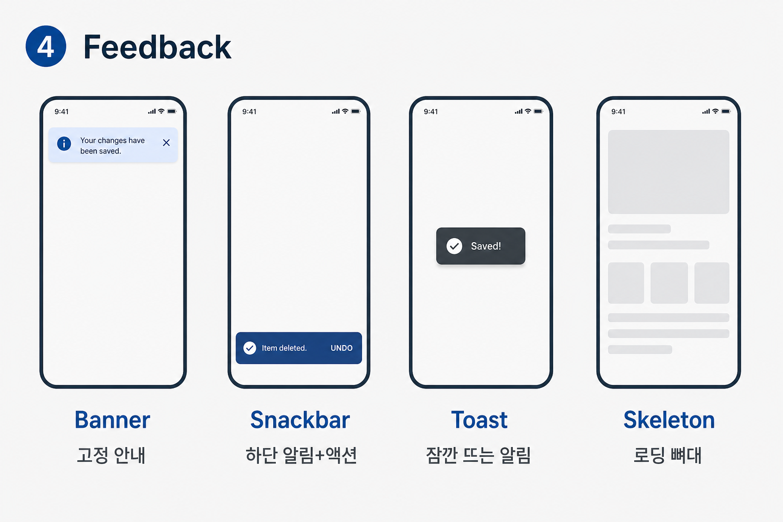 4 Feedback 예시: Banner Snackbar Toast Skeleton