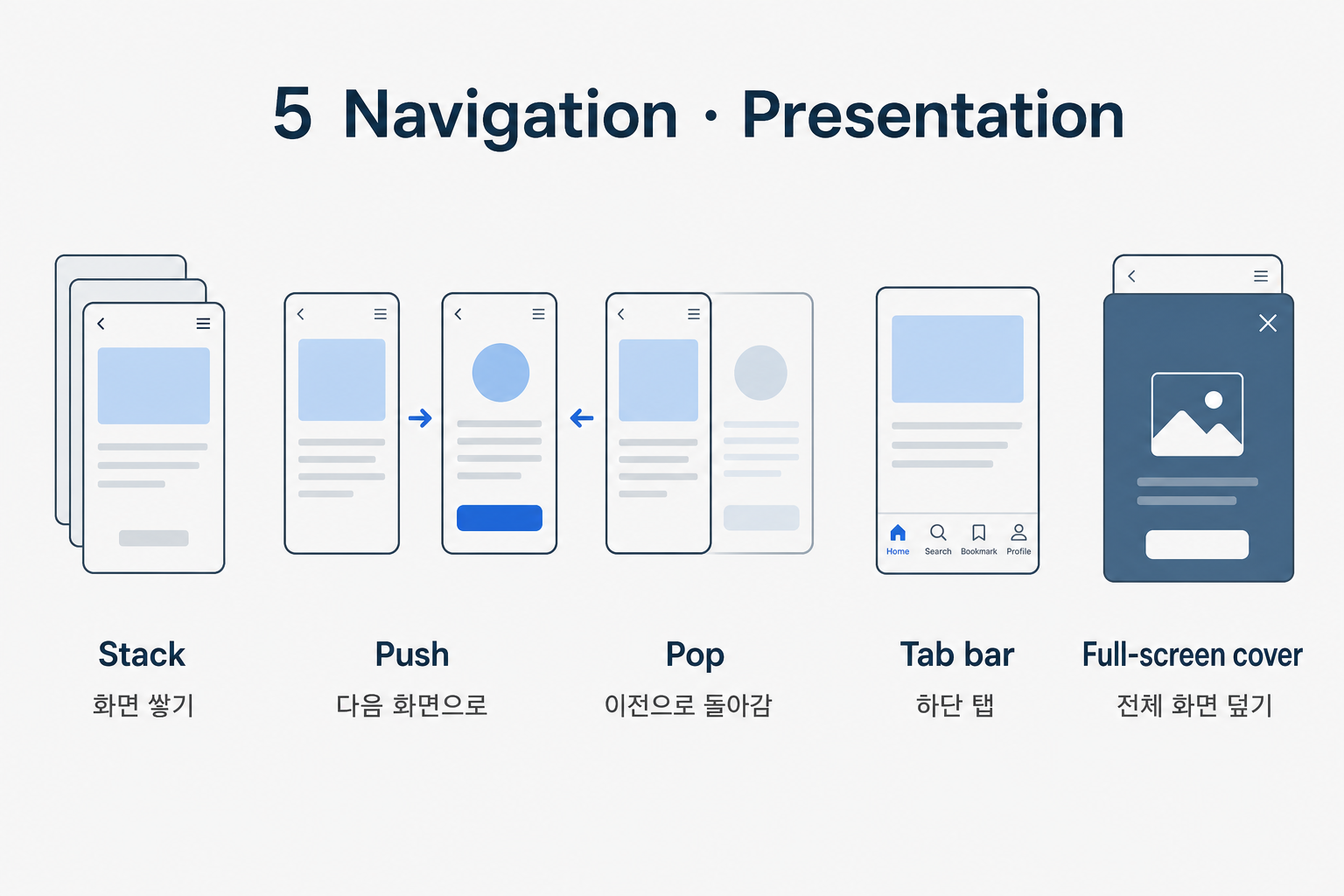 5 Navigation Presentation 예시