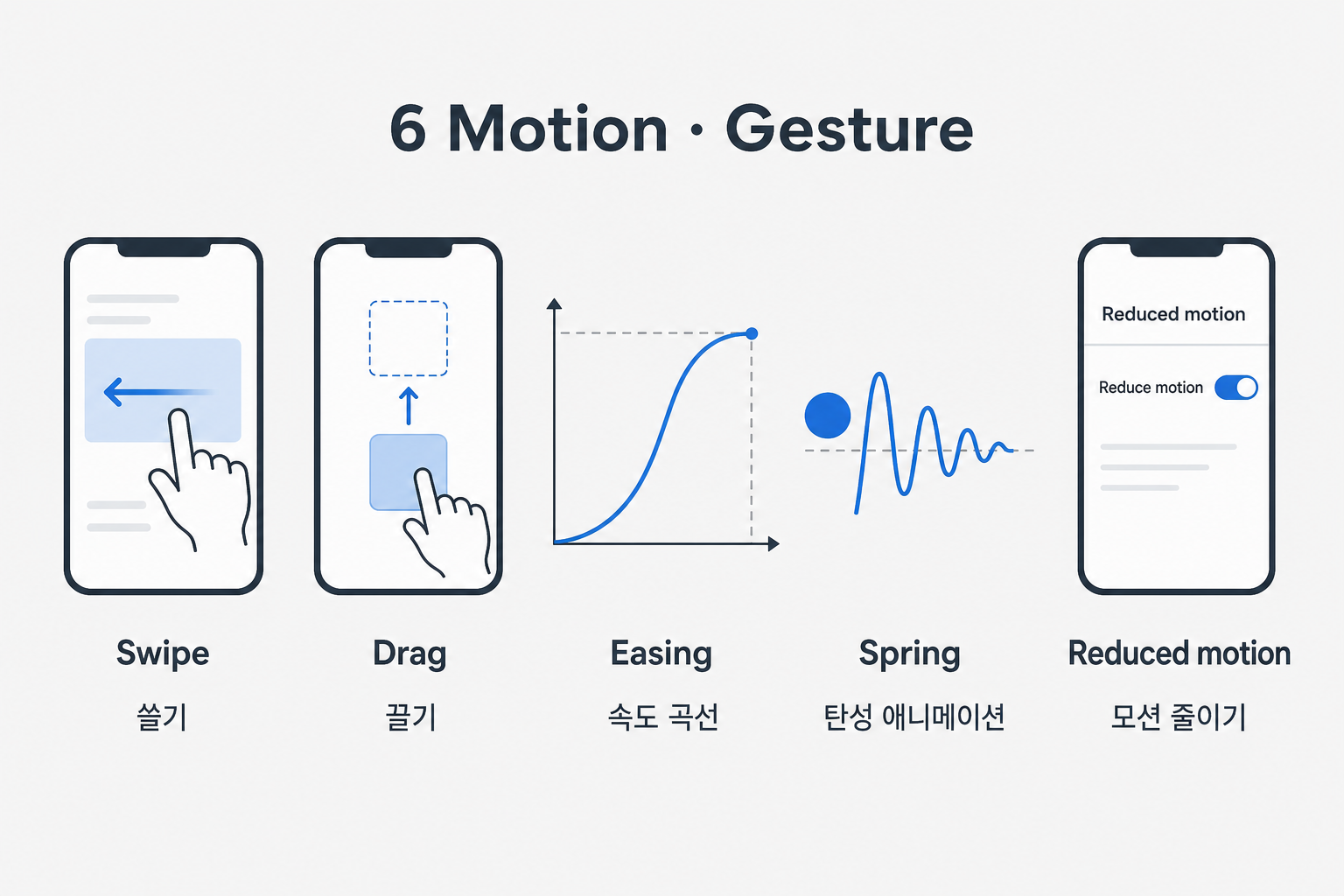 6 Motion Gesture 예시