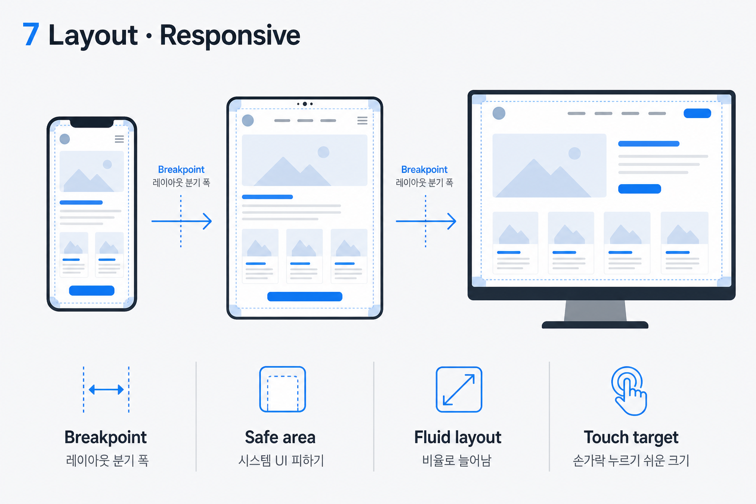 7 Layout Responsive 예시