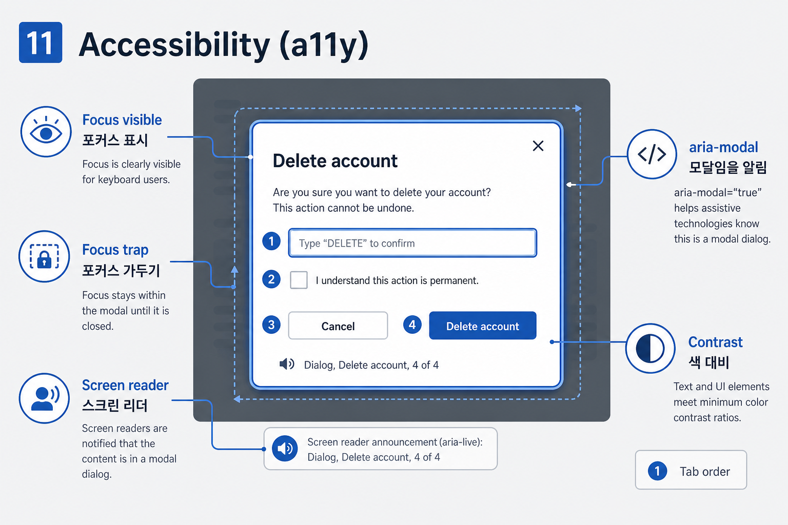11 Accessibility 예시