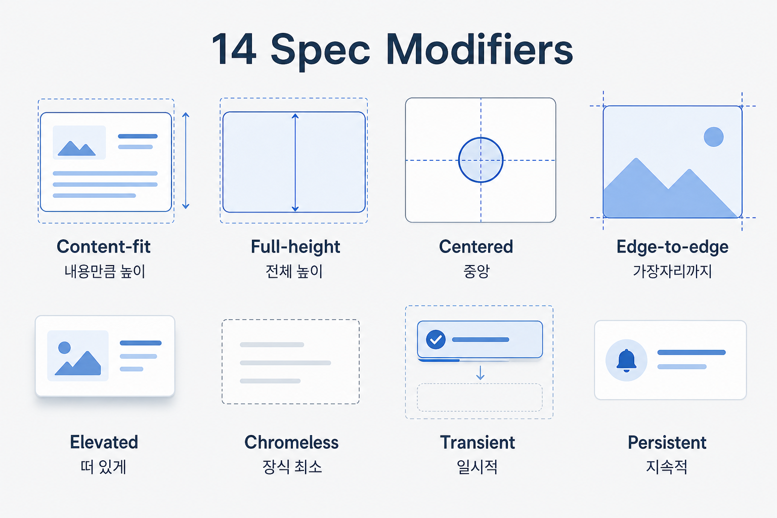 14 Spec Modifiers 예시